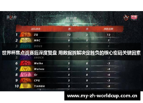 世界杯焦点战赛后深度复盘 用数据拆解决定胜负的核心密码关键因素