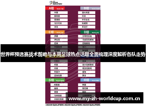 世界杯预选赛战术前瞻与本周足球热点话题全面梳理深度解析各队走势